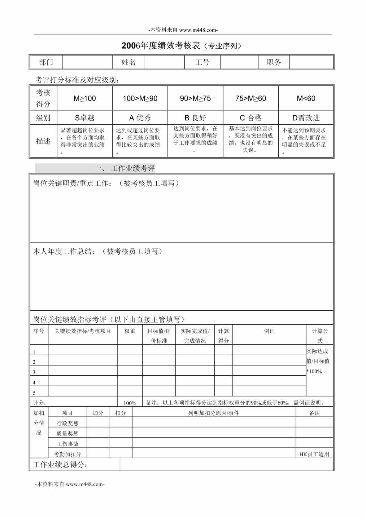 “中华商务印刷公司专业岗位序列年度绩效考核量表DOC”第1页图片