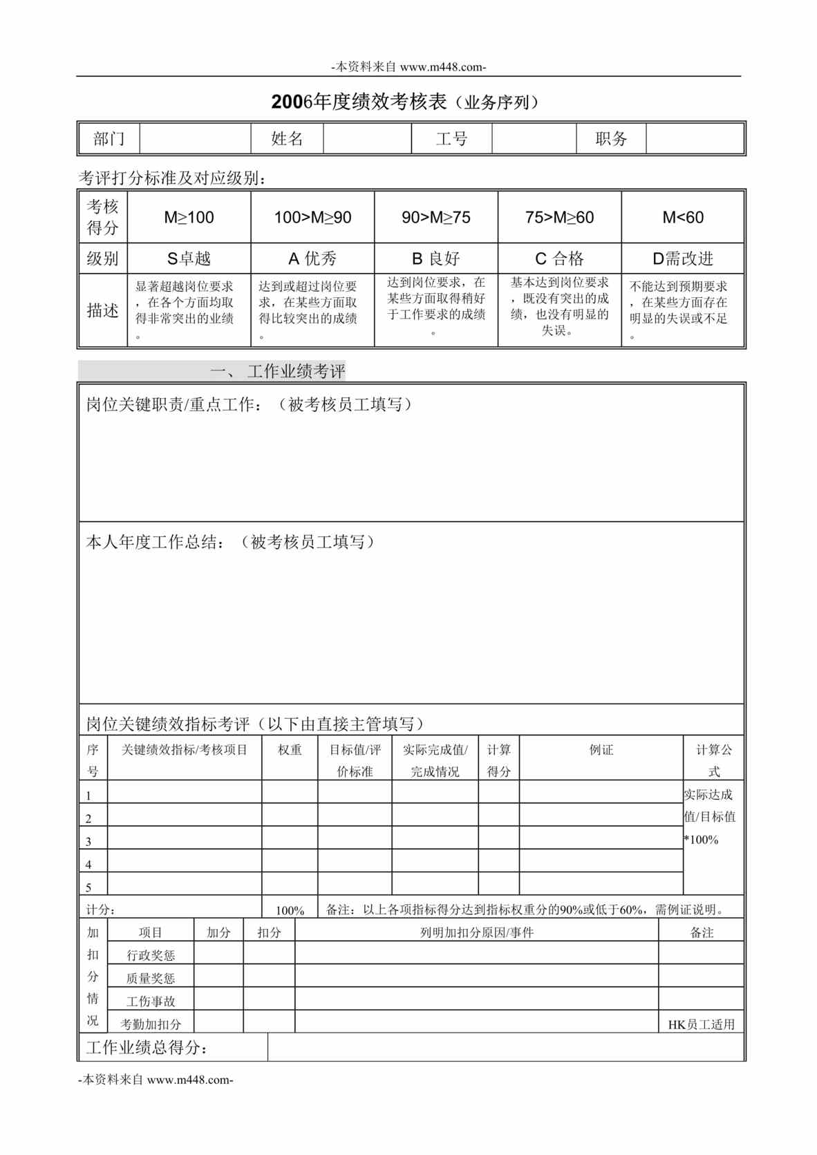 “中华商务印刷公司业务岗位序列年度绩效考核量表DOC”第1页图片