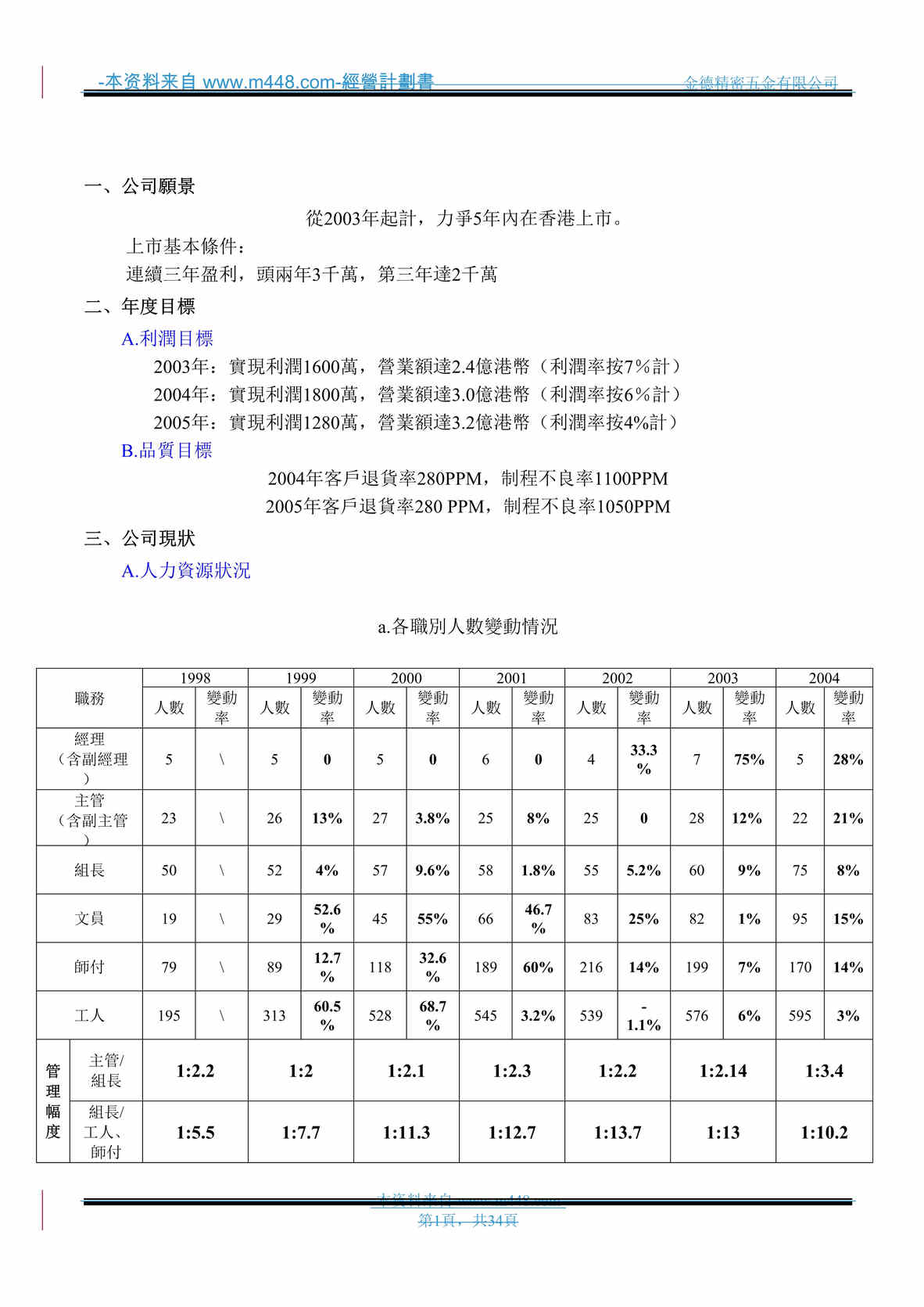 “金德精密五金公司KFM經營計劃書DOC”第1页图片