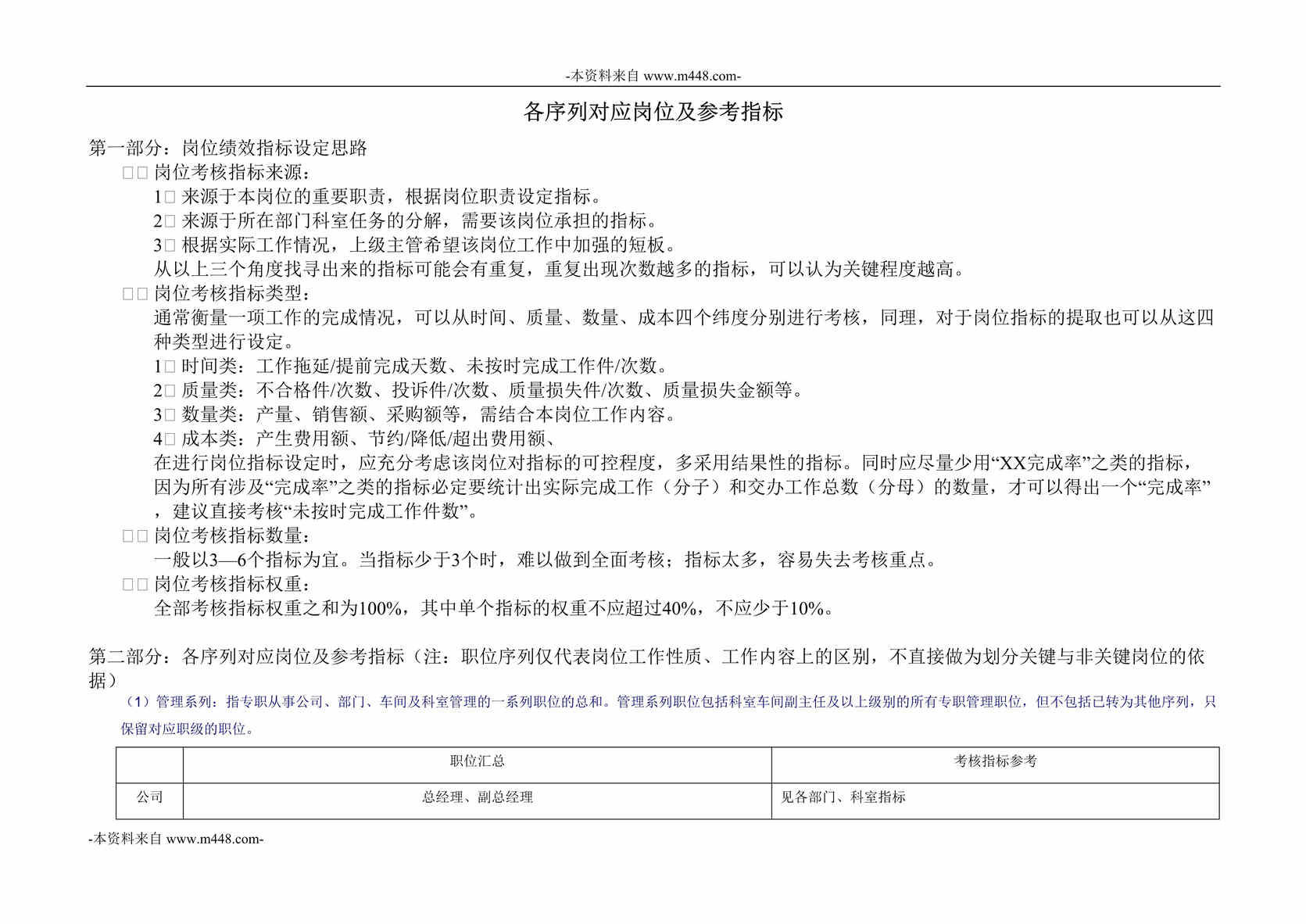 “中华商务印刷公司岗位考核各序列对应岗位及参考指标DOC”第1页图片