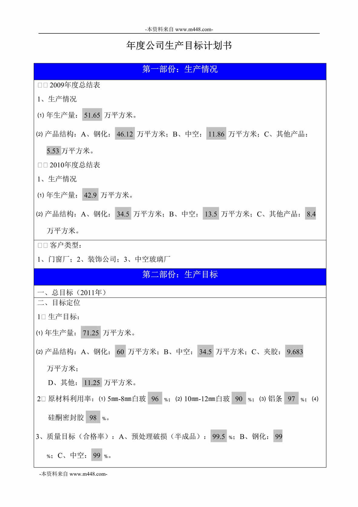 “重庆兆冠玻璃公司生产目标计划书DOC”第1页图片