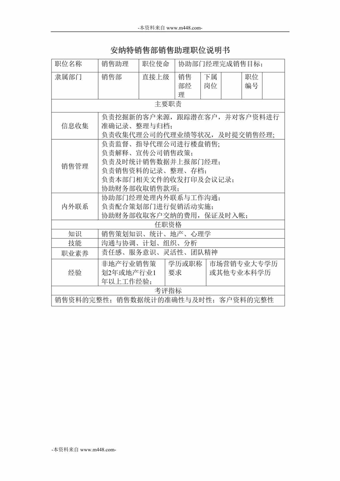 “兰江地产集团安纳特公司职位说明书汇编”第1页图片