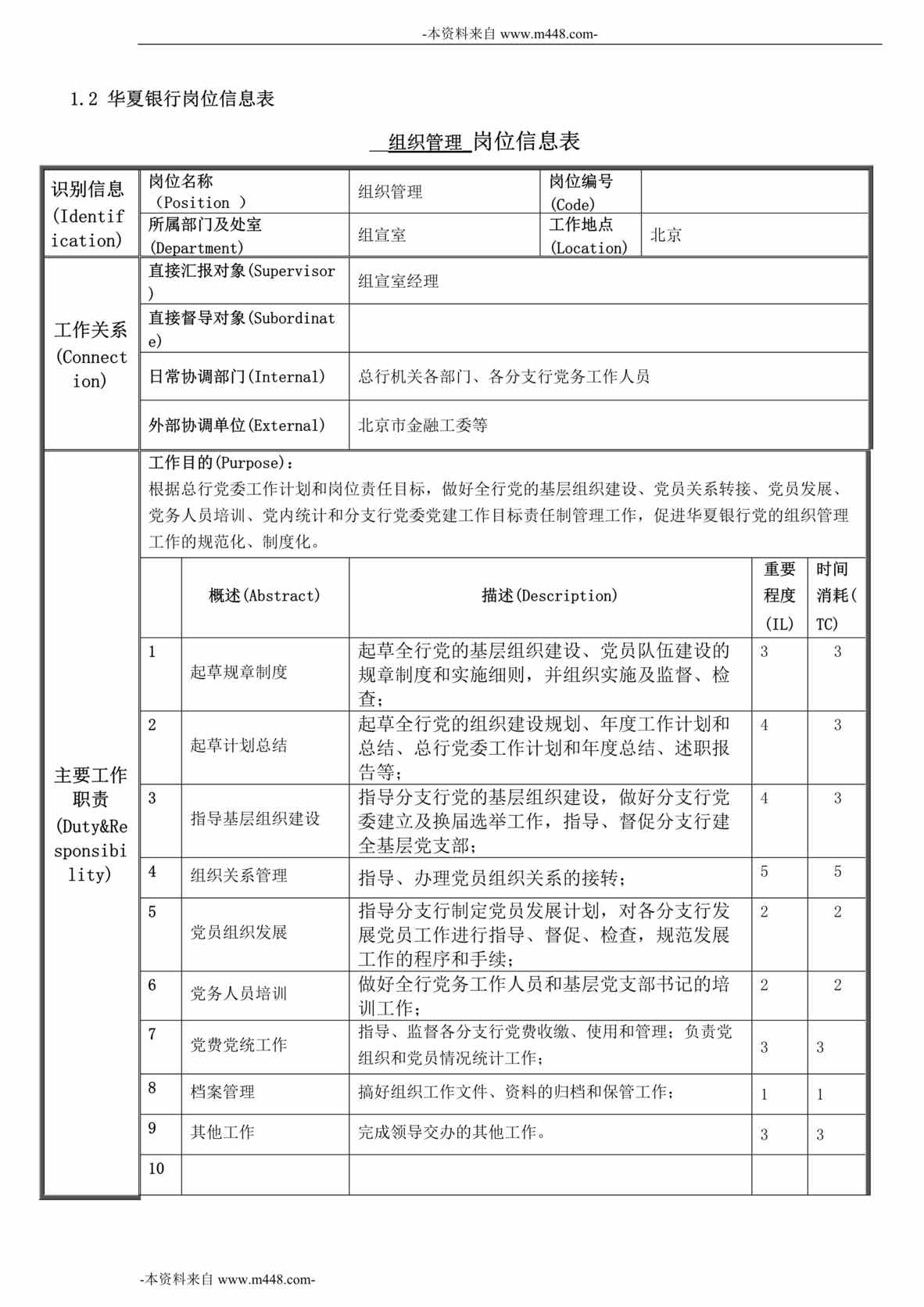 “华夏银行党委办公室组宣室职位说明书”第1页图片