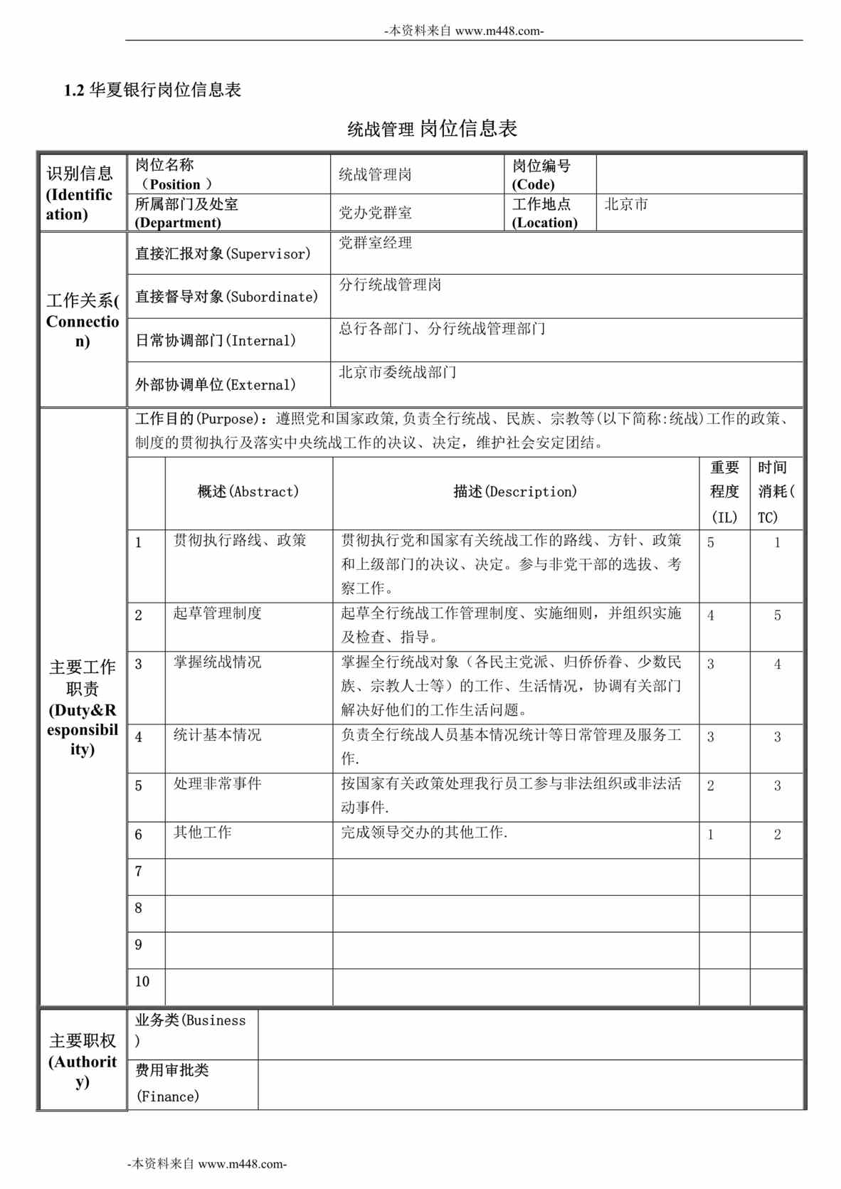 “华夏银行党群室职位说明书”第1页图片