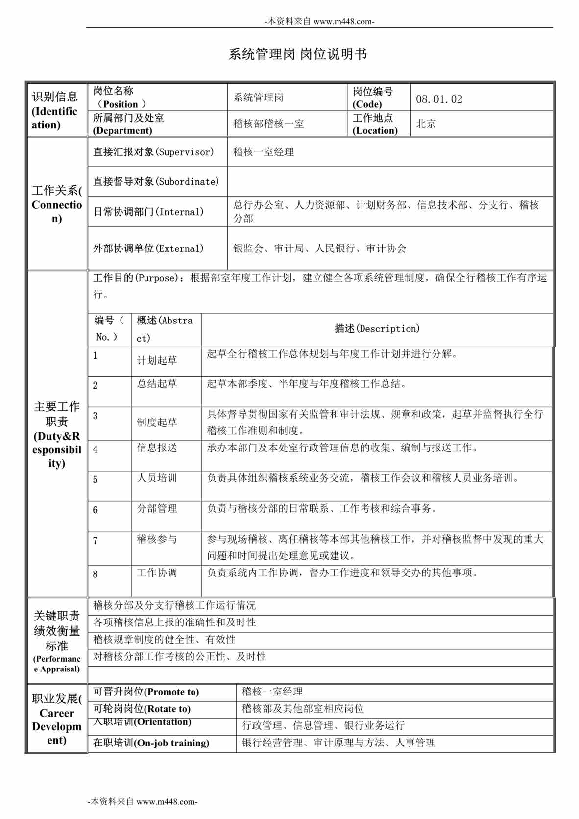 “华夏银行稽核部职位说明书说明书汇编”第1页图片