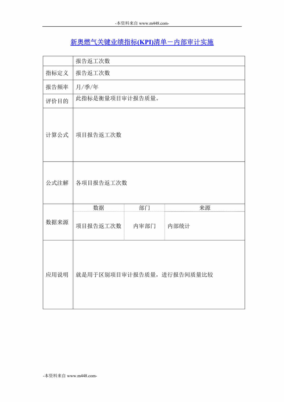 “新奥燃气集团内部审计实施流程、流程图及说明书”第1页图片