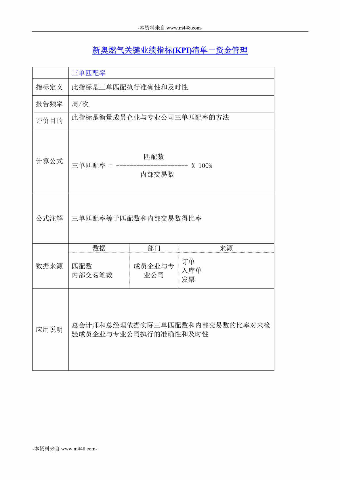 “新奥燃气集团内部交易结算流程、流程图及说明书”第1页图片