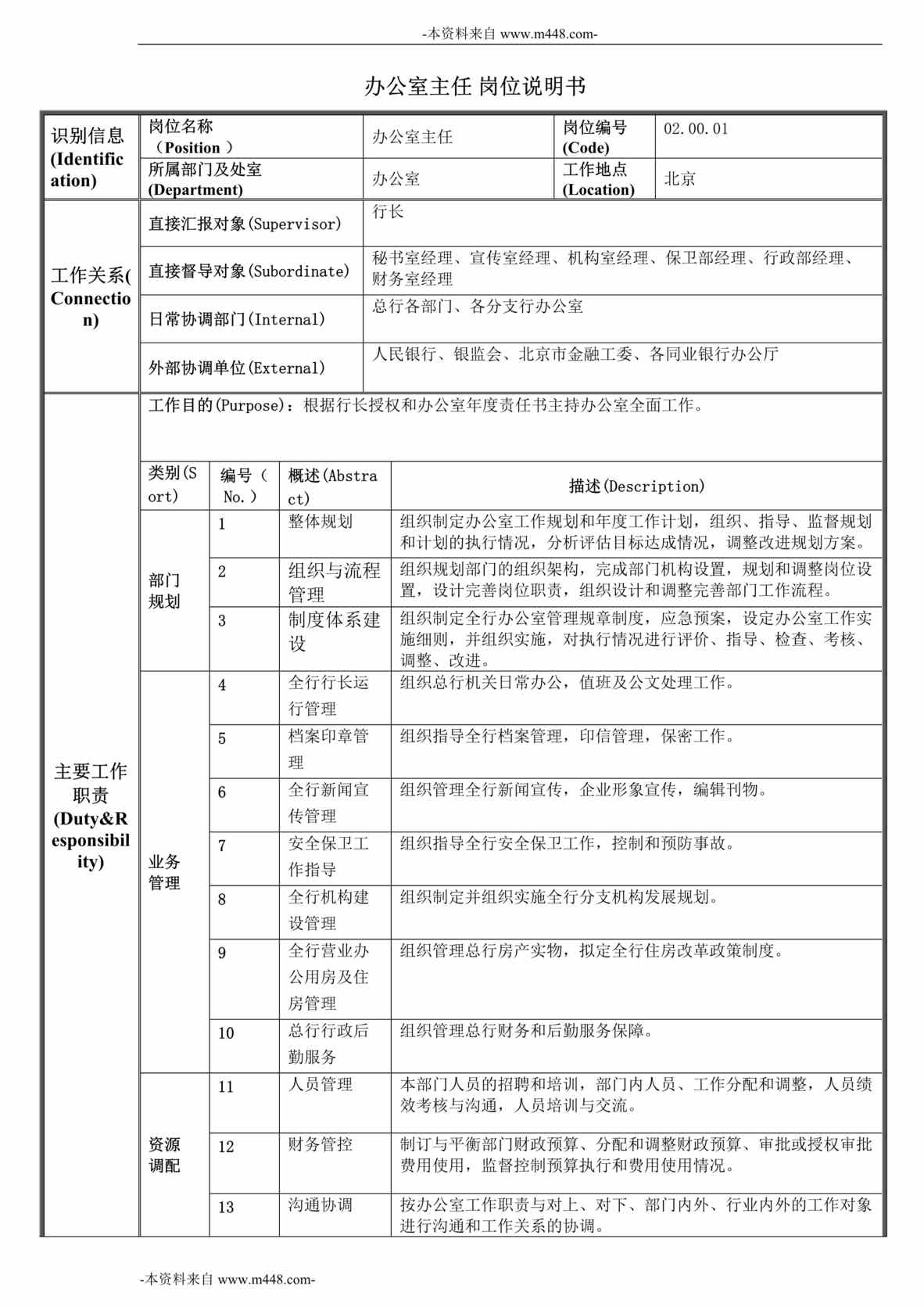 “华夏银行办公室主任、副主任岗位说明书”第1页图片