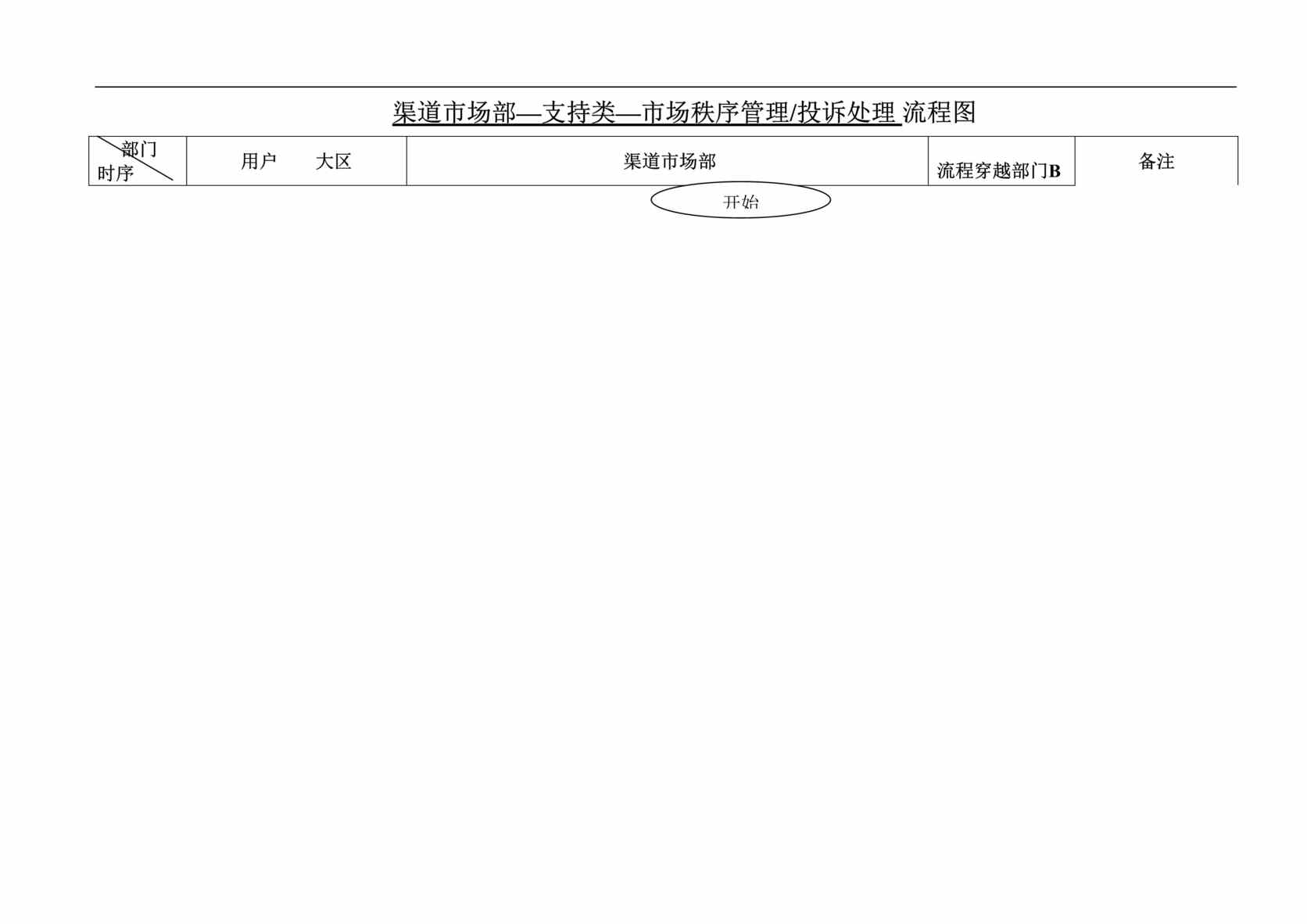 “联想公司渠道CRM工作流程-支持类-市场秩序管理(投诉处理)流程(doc).rar”第1页图片