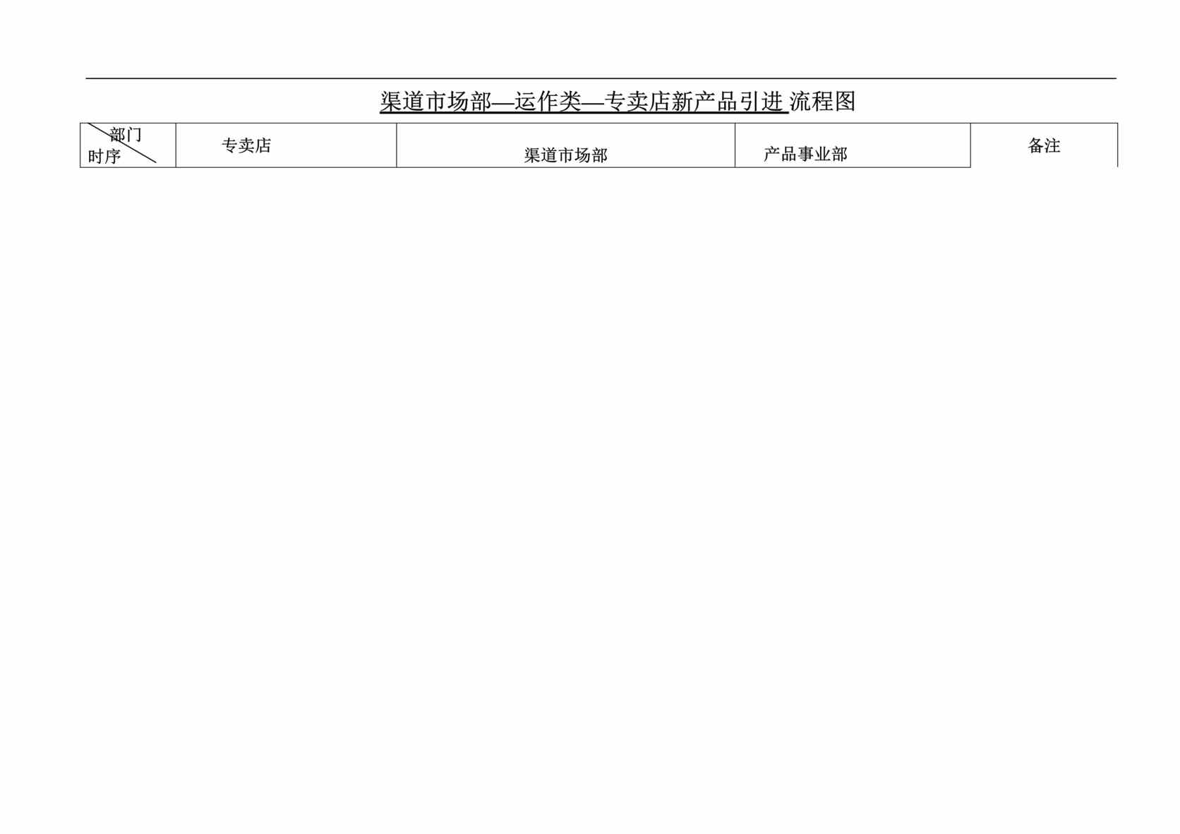 “联想公司渠道CRM工作流程-运作类-专卖店新产品引进流程(doc).rar”第1页图片