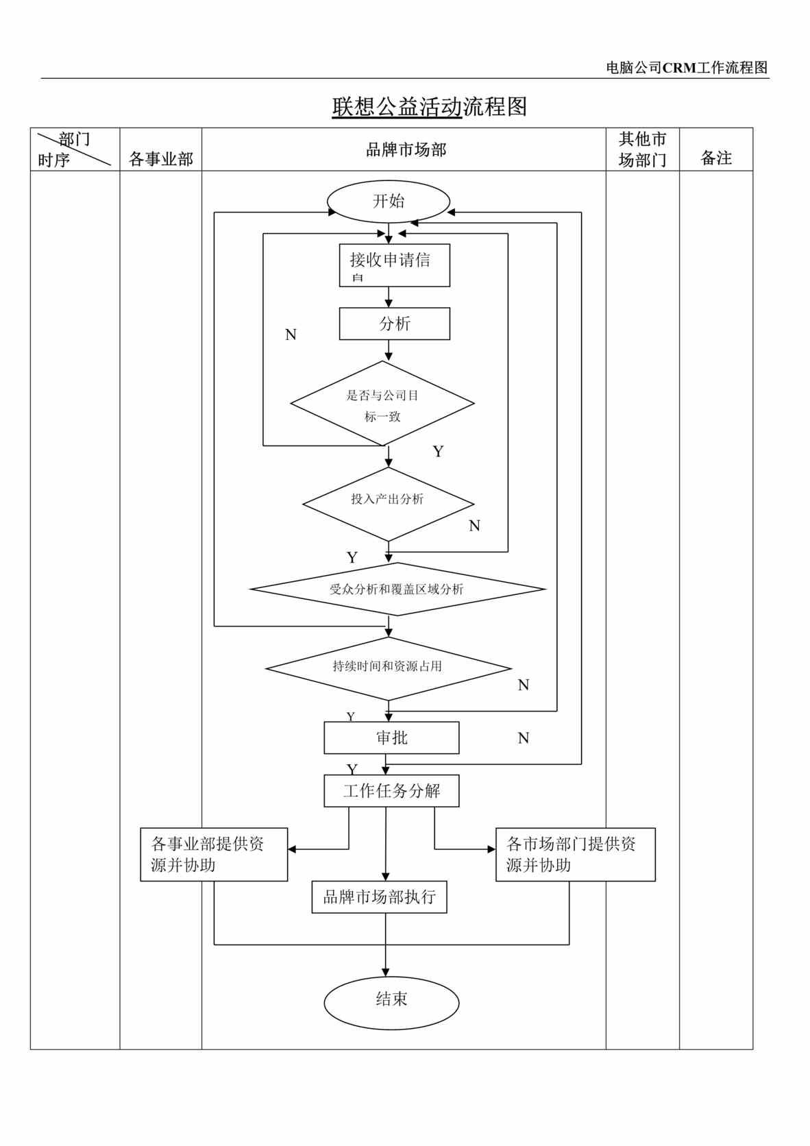 “联想公益活动流程图(doc).rar”第1页图片