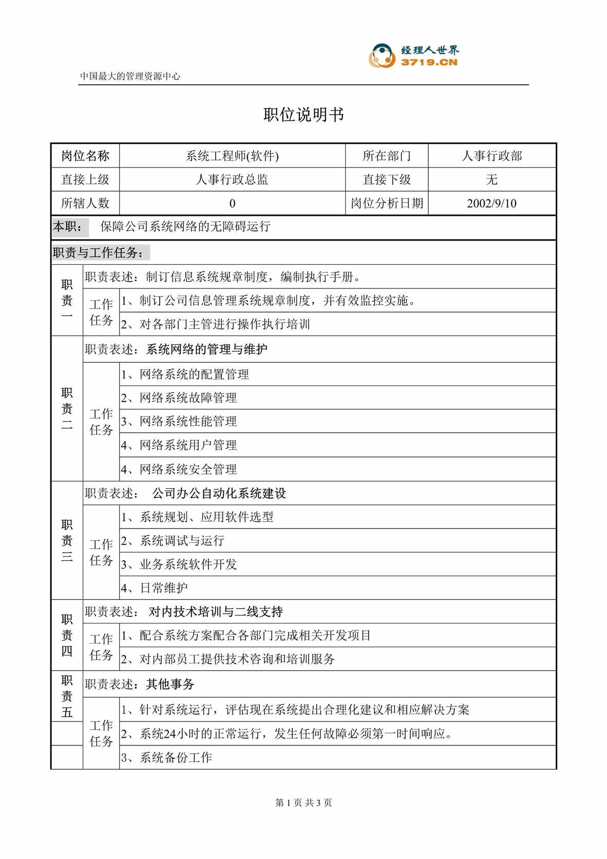 “x谷蓝-泰科曼公司系统工程师职位说明书(doc).rar”第1页图片