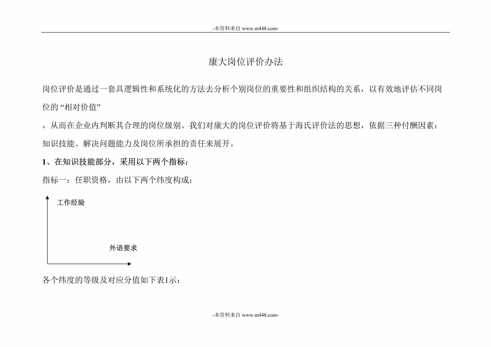 “宁波康大进出口公司岗位评价办法DOC”第1页图片