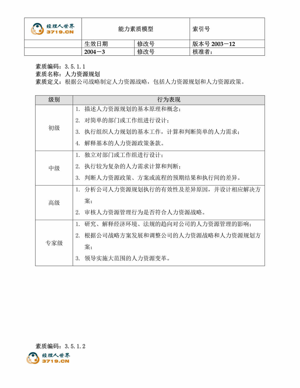 “电力欧亿·体育（中国）有限公司能力素质模型3.5-人力资源管理能力(doc 15).rar”第1页图片