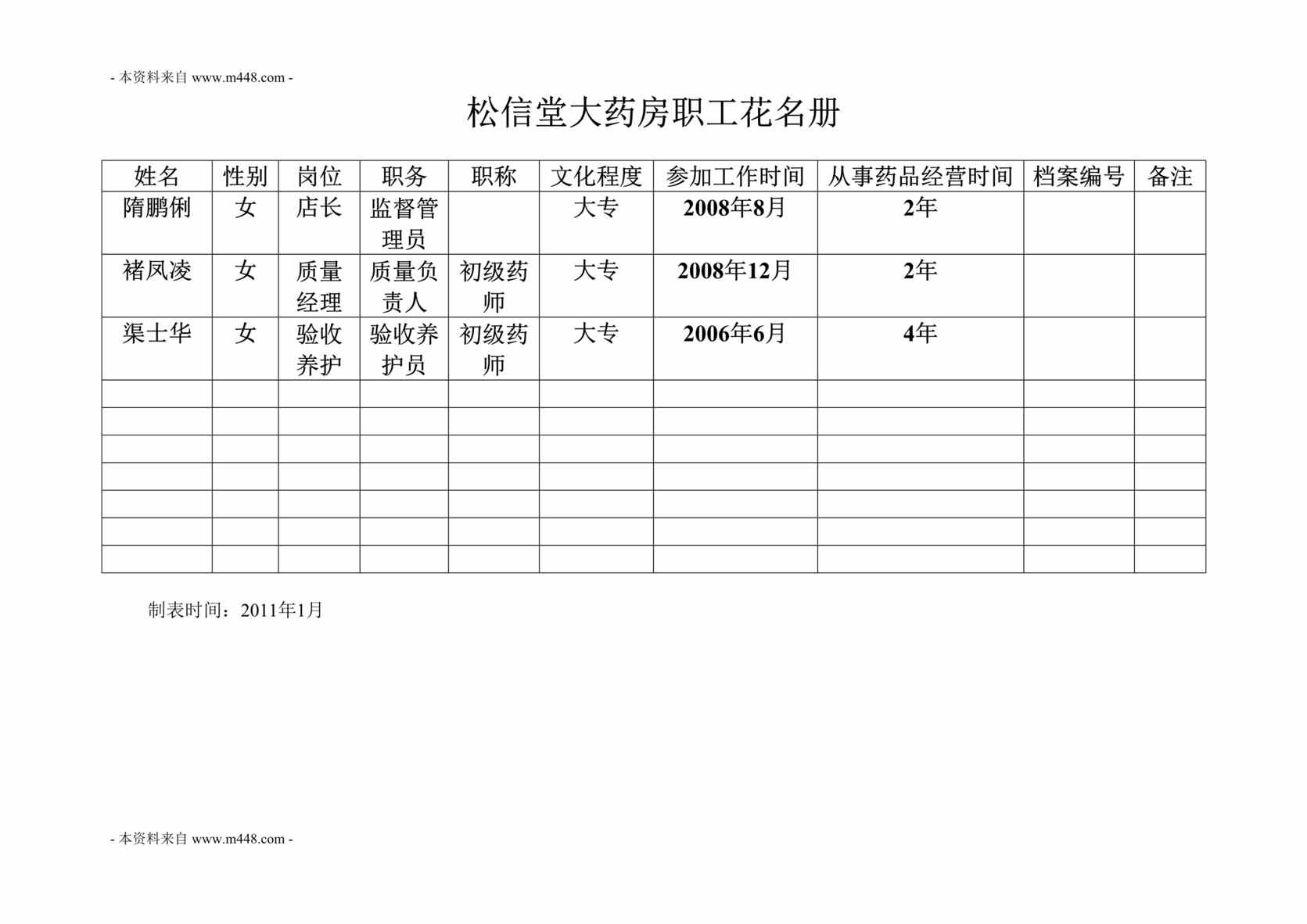 “松信堂零售大药房新版GSP认证表格汇编DOC_28页”第1页图片