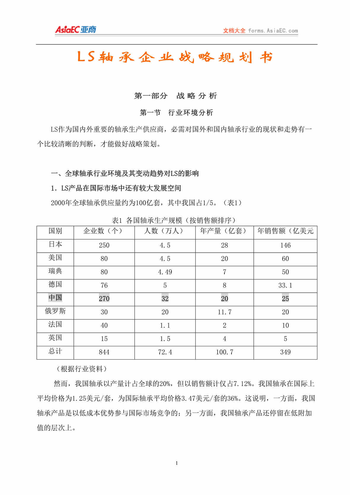 “LS轴承企业战略规划书(doc 34).rar”第1页图片