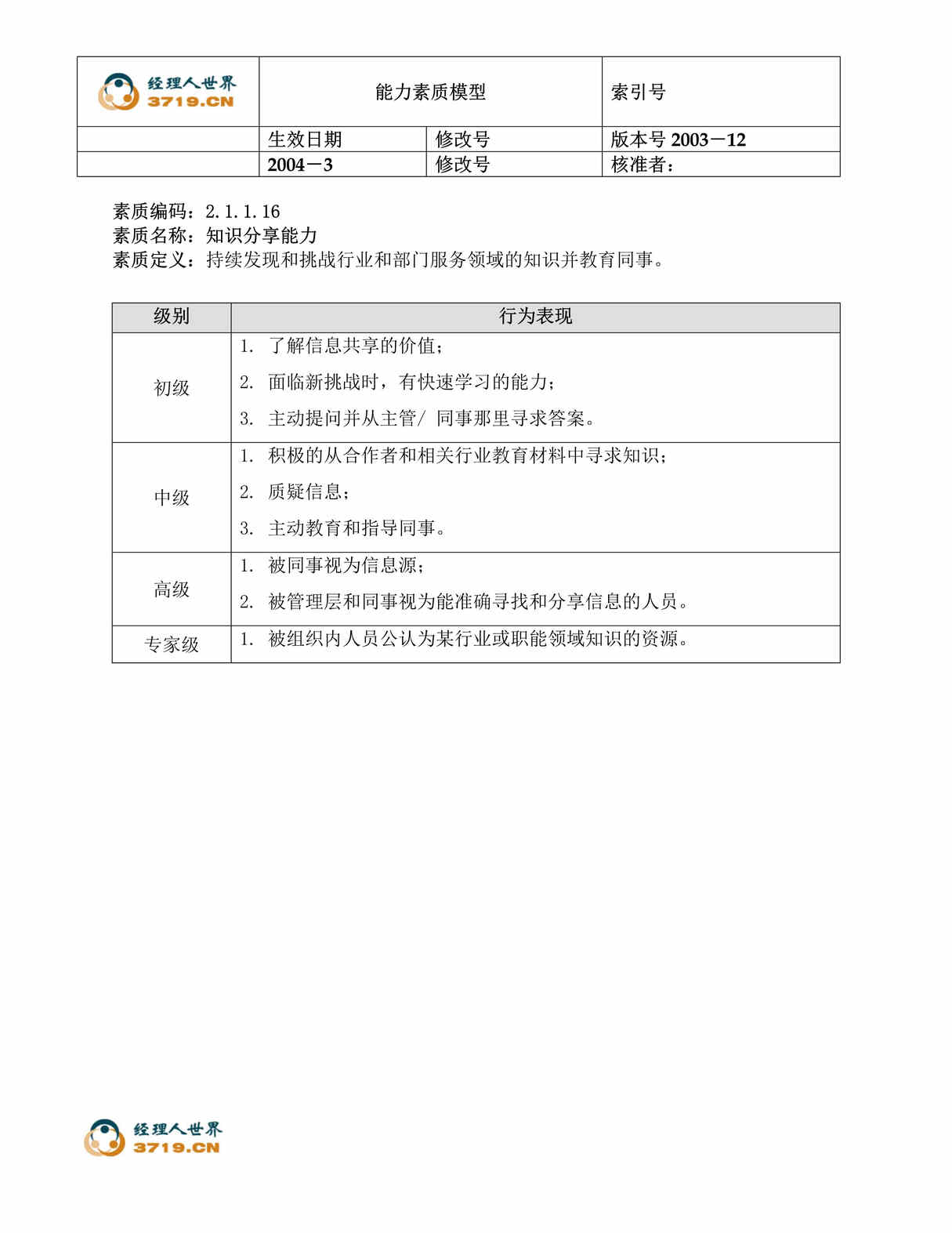 “电力欧亿·体育（中国）有限公司能力素质模型2.16-知识分享能力(doc).rar”第1页图片