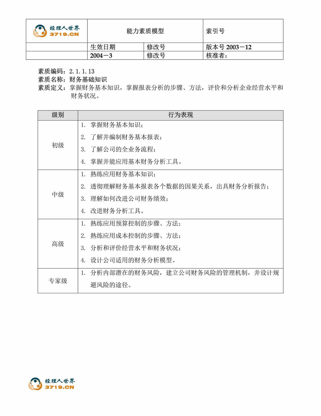 “电力欧亿·体育（中国）有限公司能力素质模型2.13-财务基础知识(doc).rar”第1页图片