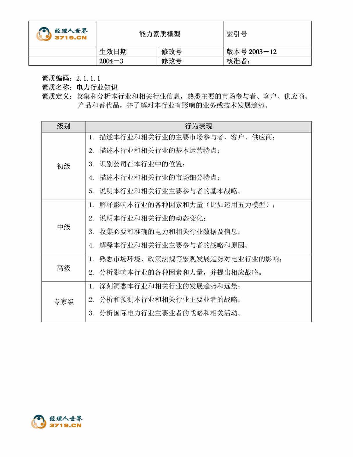 “电力欧亿·体育（中国）有限公司能力素质模型2.1-电力欧亿·体育（中国）有限公司知识(doc).rar”第1页图片