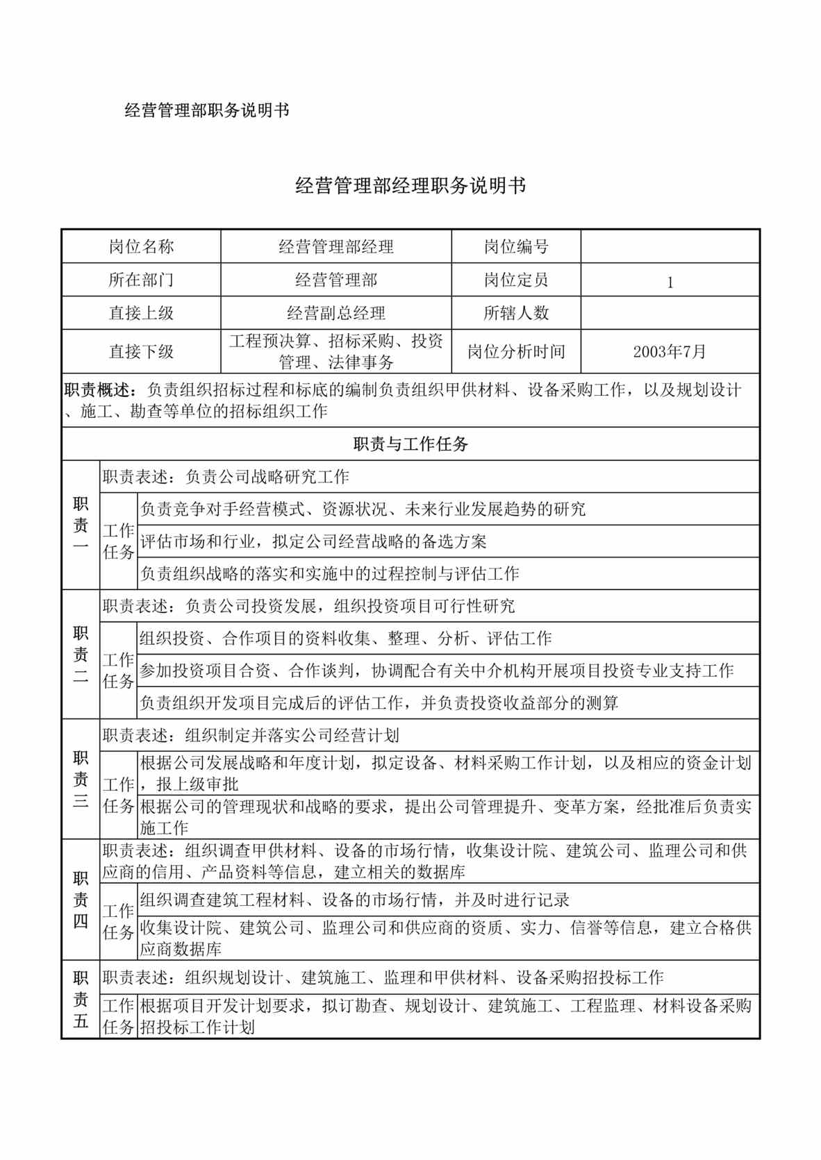 “北京某房产开发公司职务说明书-工经营管理部职务说明书(doc 12).rar”第1页图片