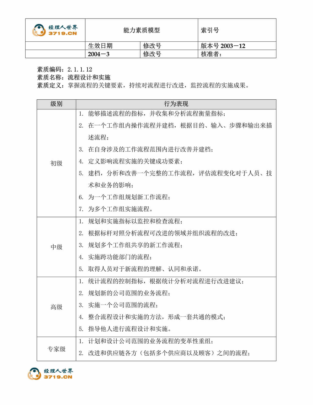 “电力欧亿·体育（中国）有限公司能力素质模型2.12-流程设计和实施(doc).rar”第1页图片