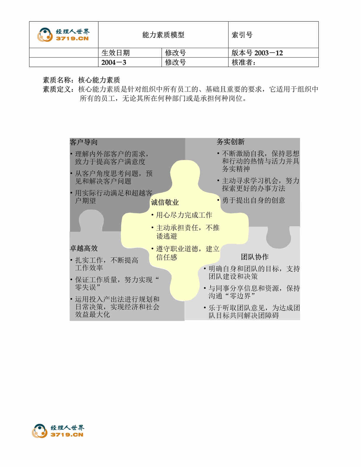 “电力欧亿·体育（中国）有限公司能力素质模型1-核心能力(doc).rar”第1页图片