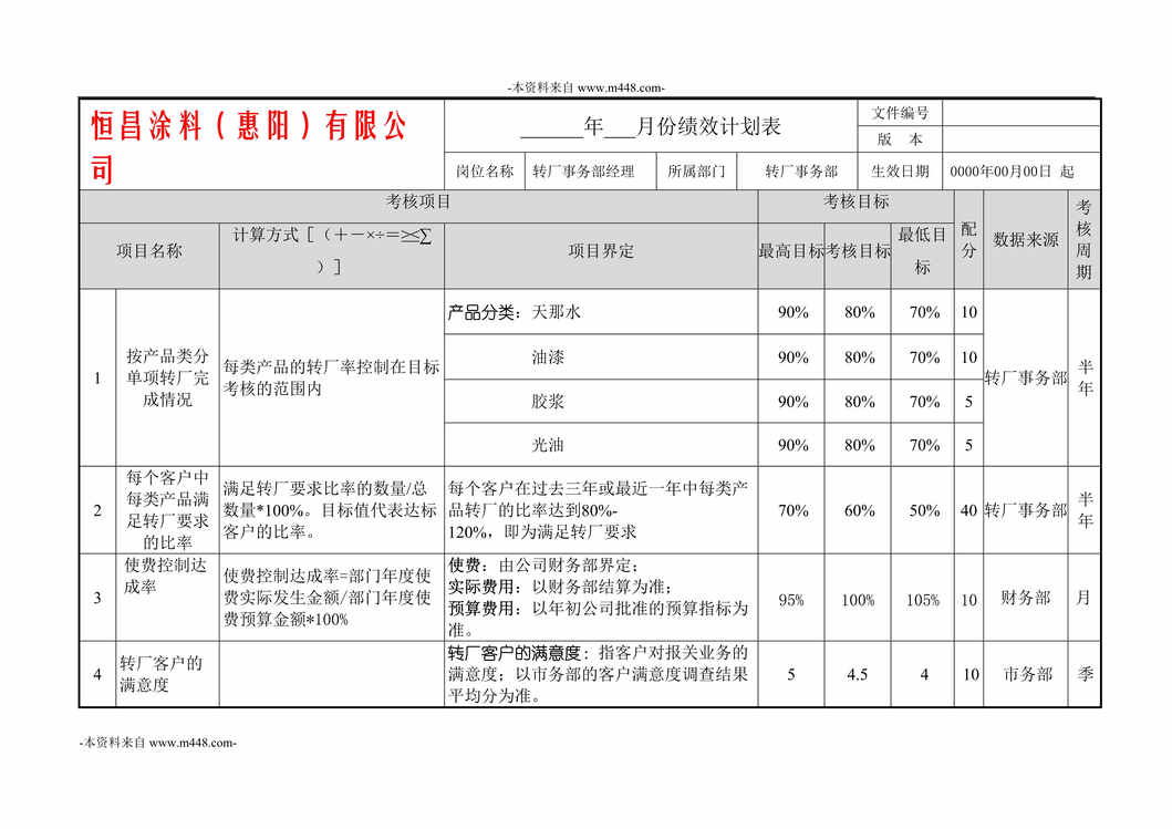 “恒昌涂料公司转厂事务部绩效计划表DOC”第1页图片