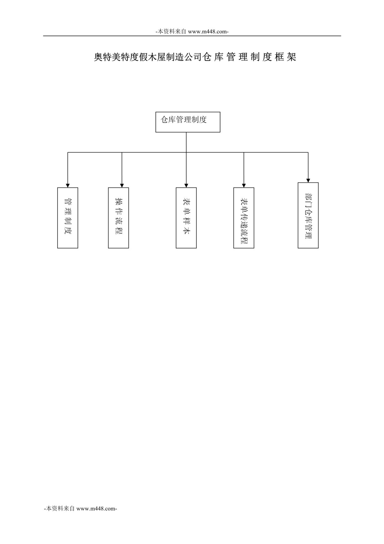 “奥特美特度假木屋制造公司仓库管理制度DOC_56页”第1页图片