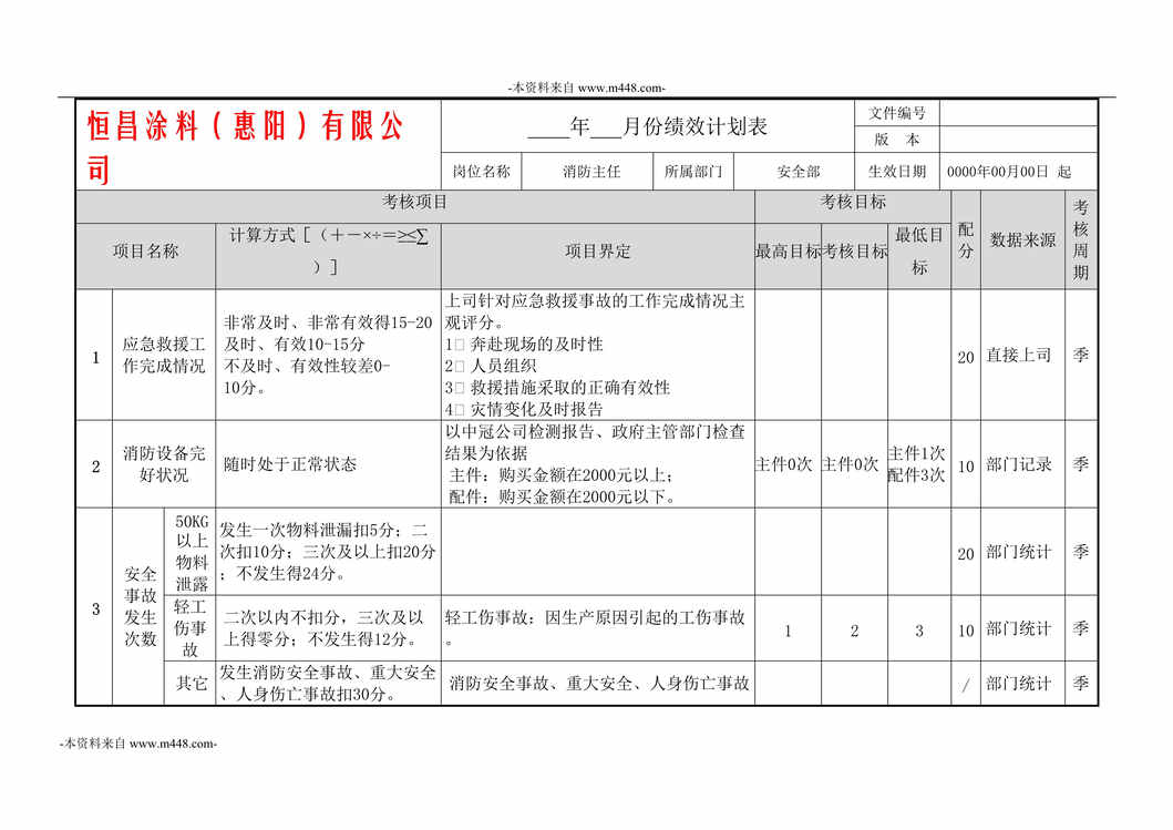 “恒昌涂料公司安全部绩效计划表DOC”第1页图片