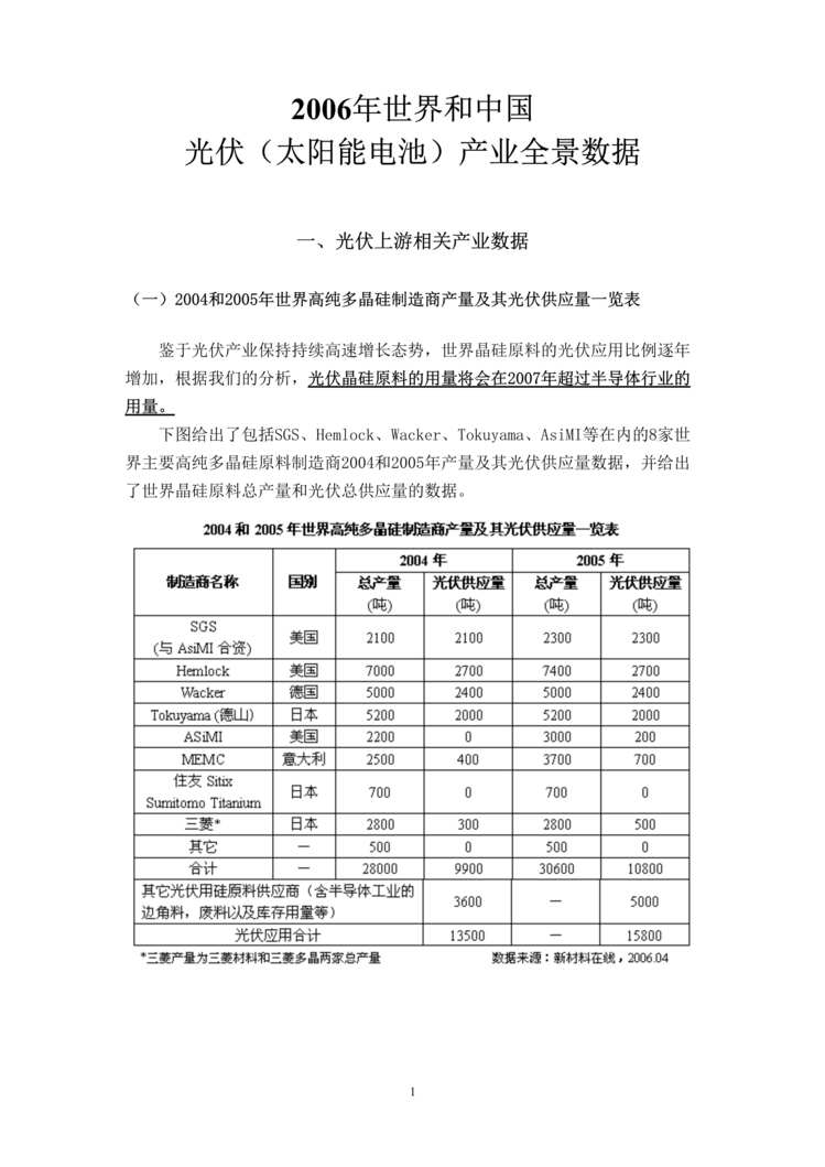 “2006年世界和中国光伏太阳能电池产业全景数据(doc 18).rar”第1页图片