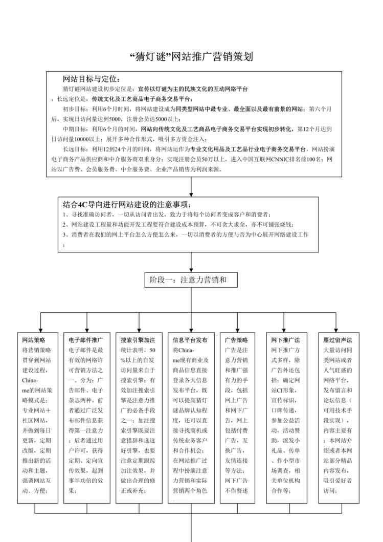 “猜灯谜网站推广营销策划案(doc).rar”第1页图片