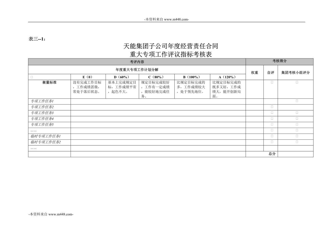 “天能集团子公司年度经营责任合同考核表DOC”第1页图片