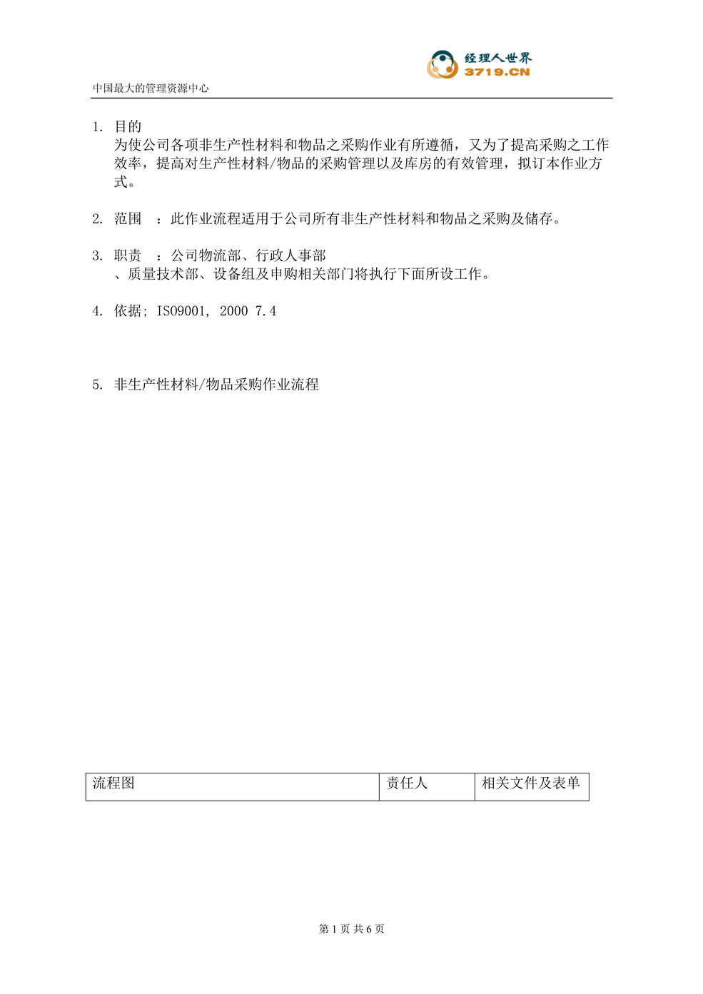 “公司非生产性材料采购作业程序(doc).rar”第1页图片