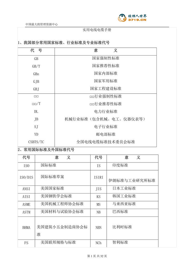 “某电网监控系统工业以太网交换机选型方案(doc).rar”第1页图片