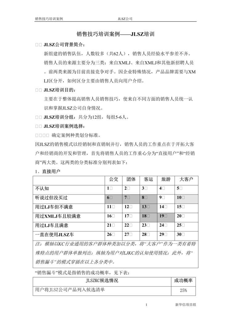 “销售技巧培训案例-JLSZ培训(doc).rar”第1页图片