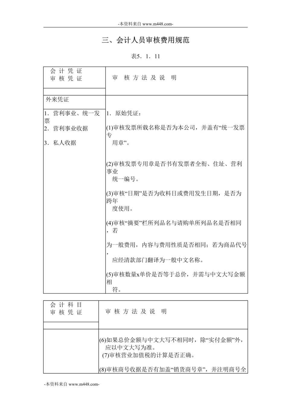 “西藏天路交通公司会计人员审核费用规范DOC”第1页图片