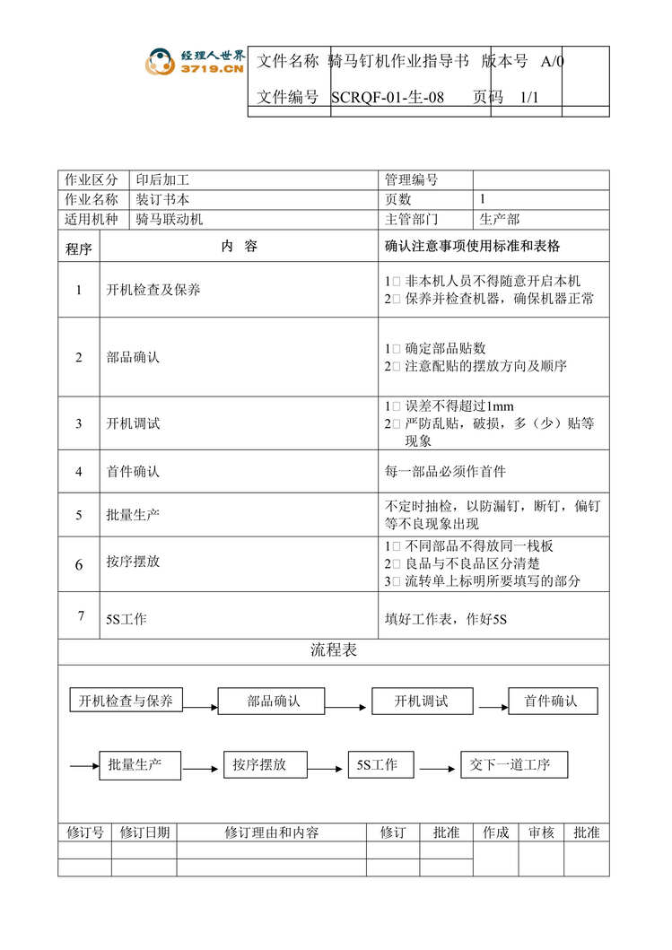 “印刷企业骑马钉机作业指导书(doc).rar”第1页图片