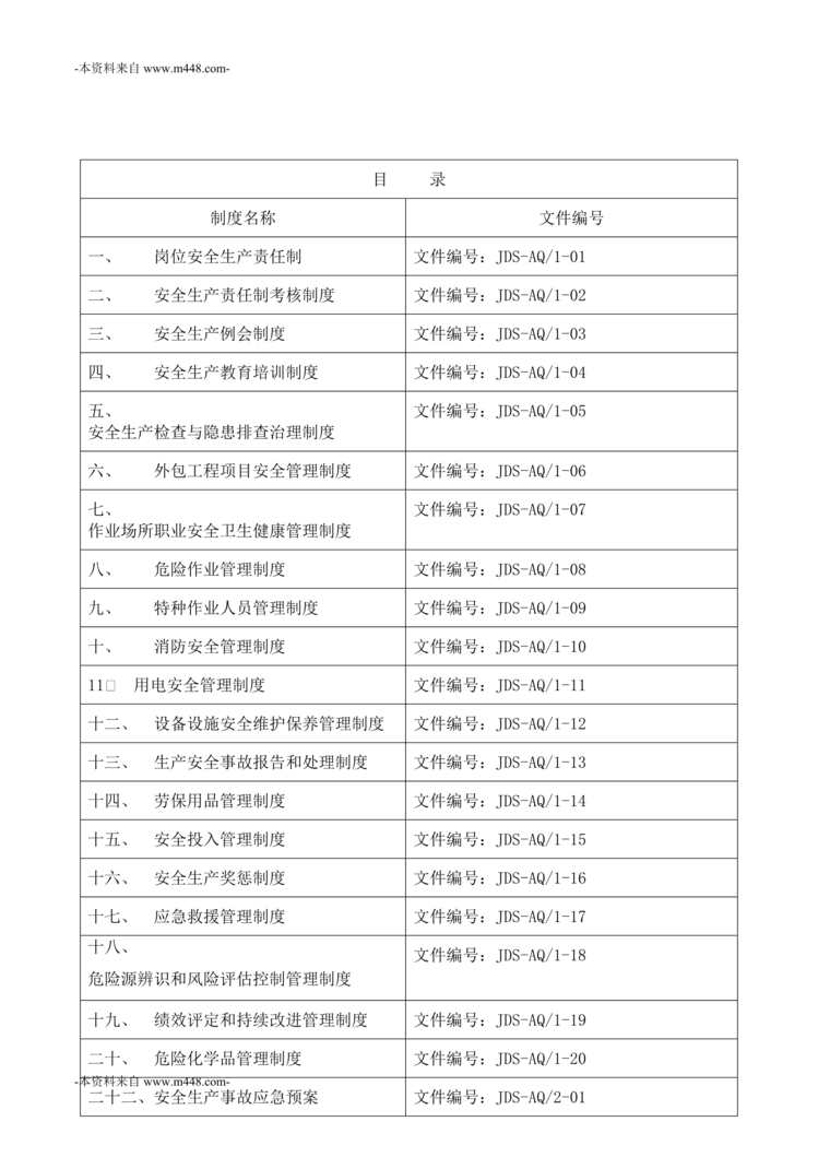 “玖迪诗服装公司安全管理制度汇编DOC_71页”第1页图片