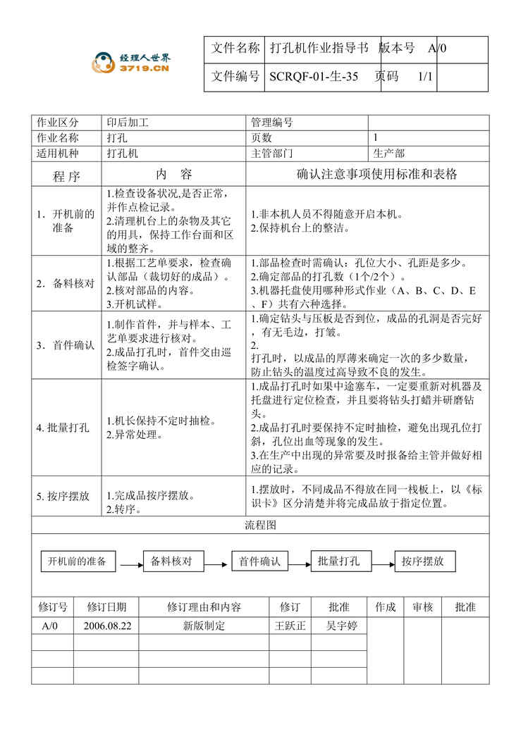 “某印刷企业打孔机作业指导书(doc).rar”第1页图片