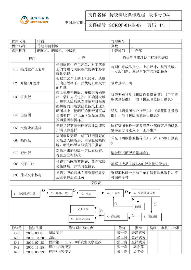 “某印刷企业传统制版操作规程(doc).rar”第1页图片