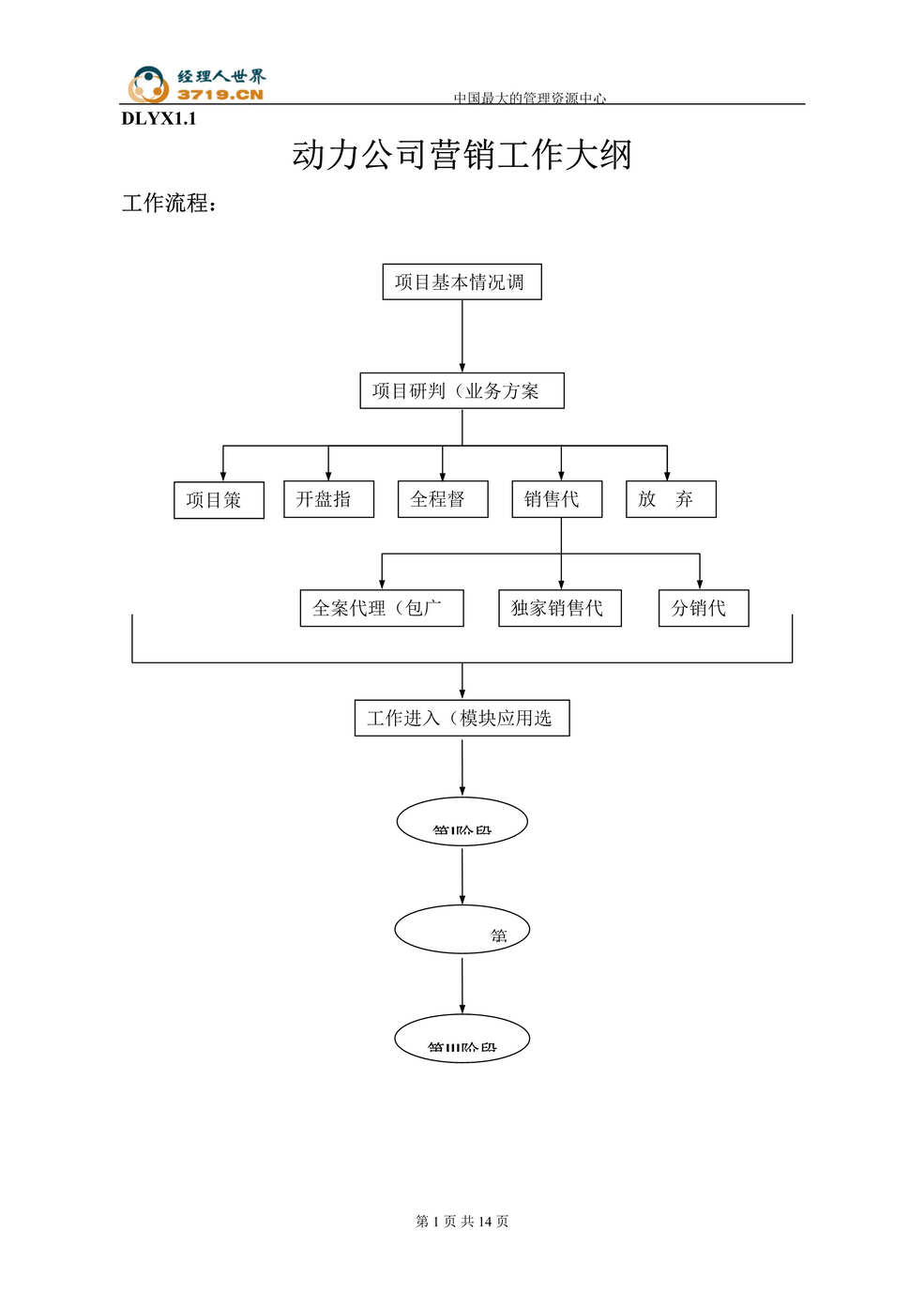 “楼盘销售操作手册-动力公司营销工作大纲(doc 13).rar”第1页图片