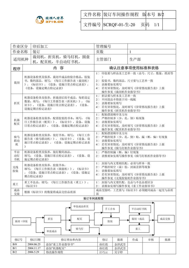 “某印刷企业装订车间操作规程(doc).rar”第1页图片