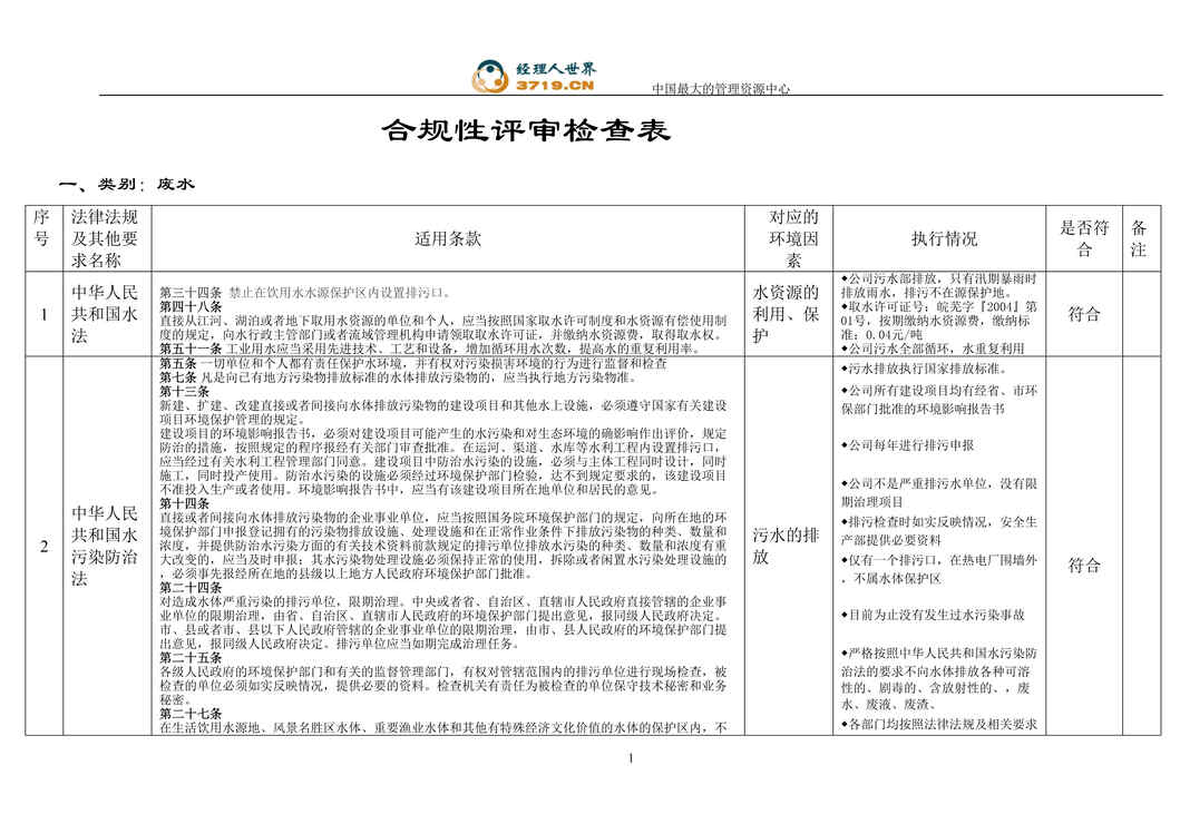 “合规性评审检查表(doc 48).rar”第1页图片