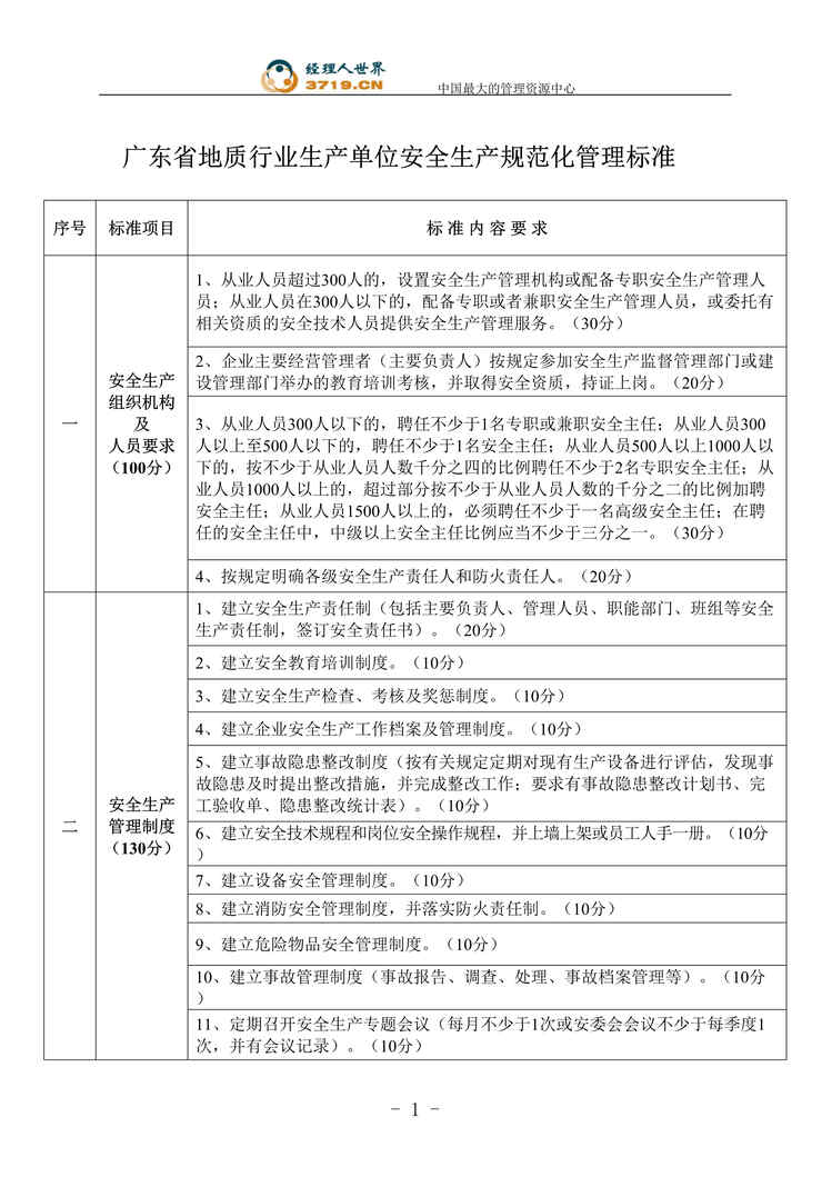 “地质欧亿·体育（中国）有限公司企业安全生产规范化管理标准(doc 29).rar”第1页图片