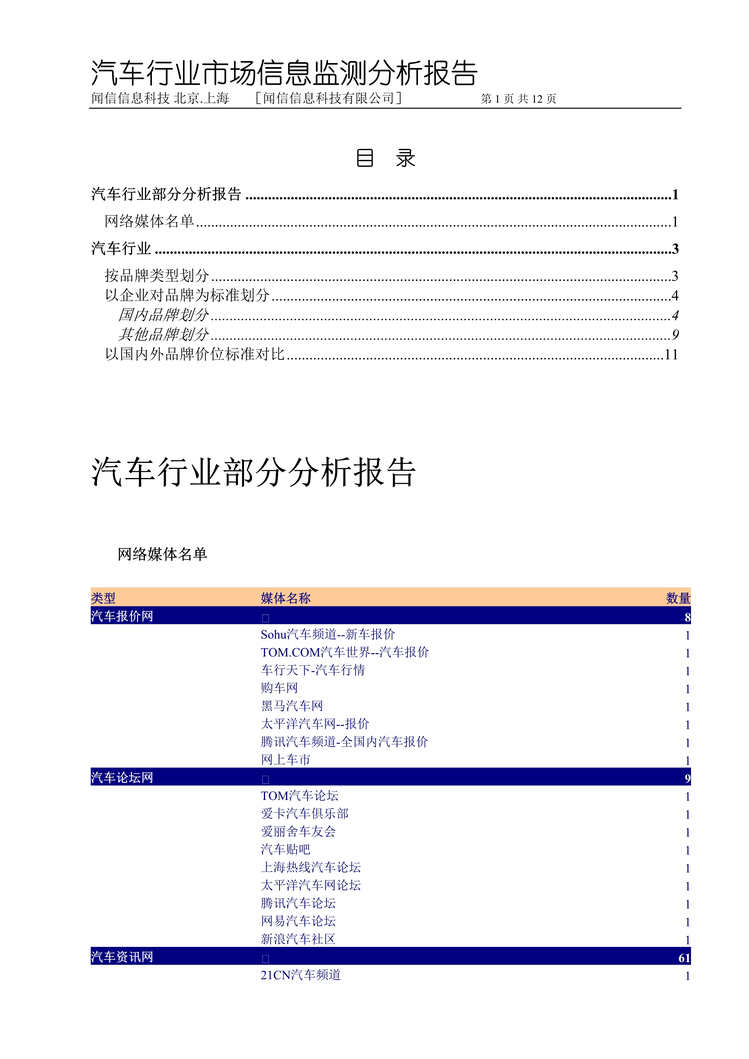 “汽车欧亿·体育（中国）有限公司市场信息监测分析报告(doc).rar”第1页图片