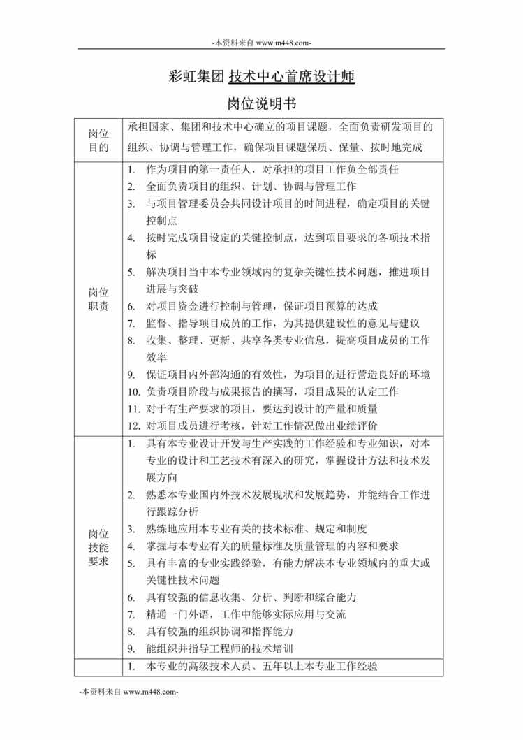 “彩虹显像管集团技术中心职位说明书全套DOC”第1页图片