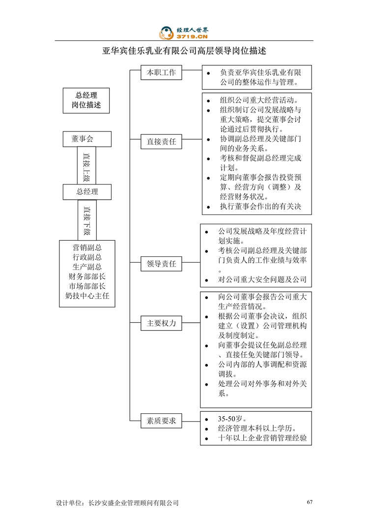 “亚华乳业公司高层领导岗位描述(doc 212).rar”第1页图片