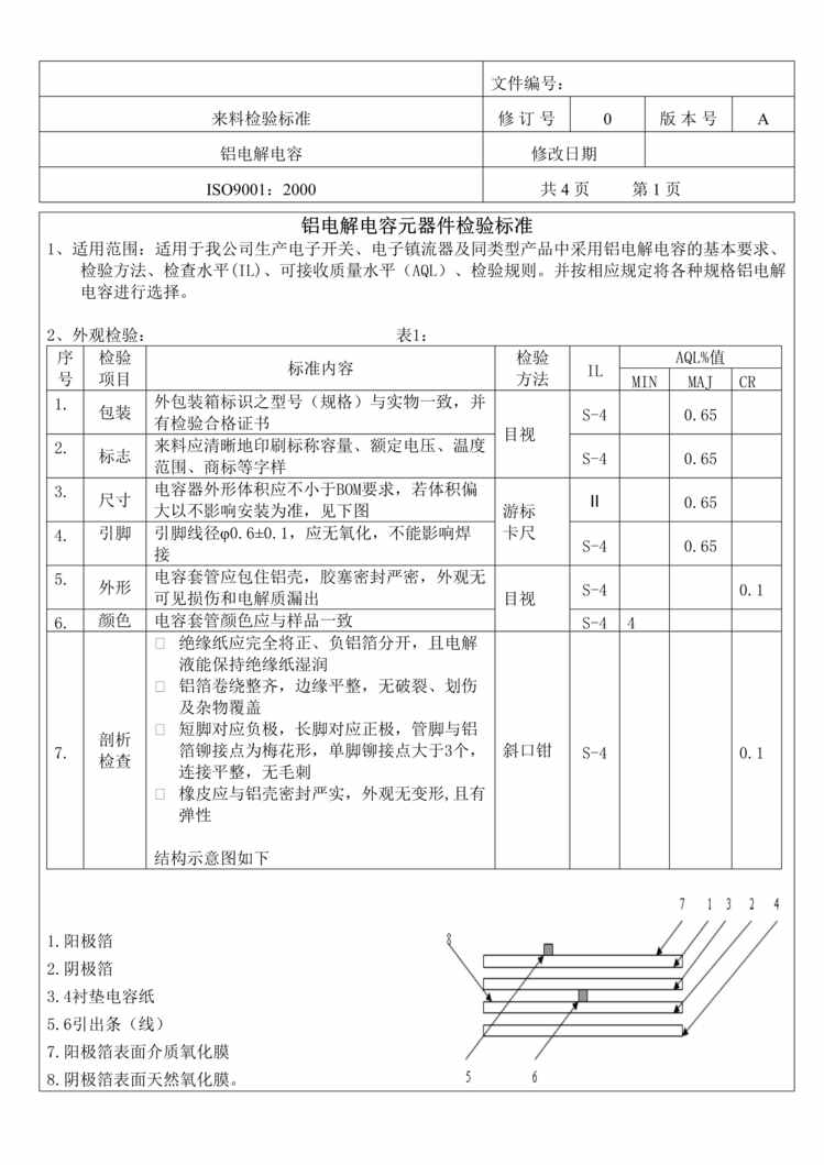 “铝电解电容元器件检验标准(doc).rar”第1页图片