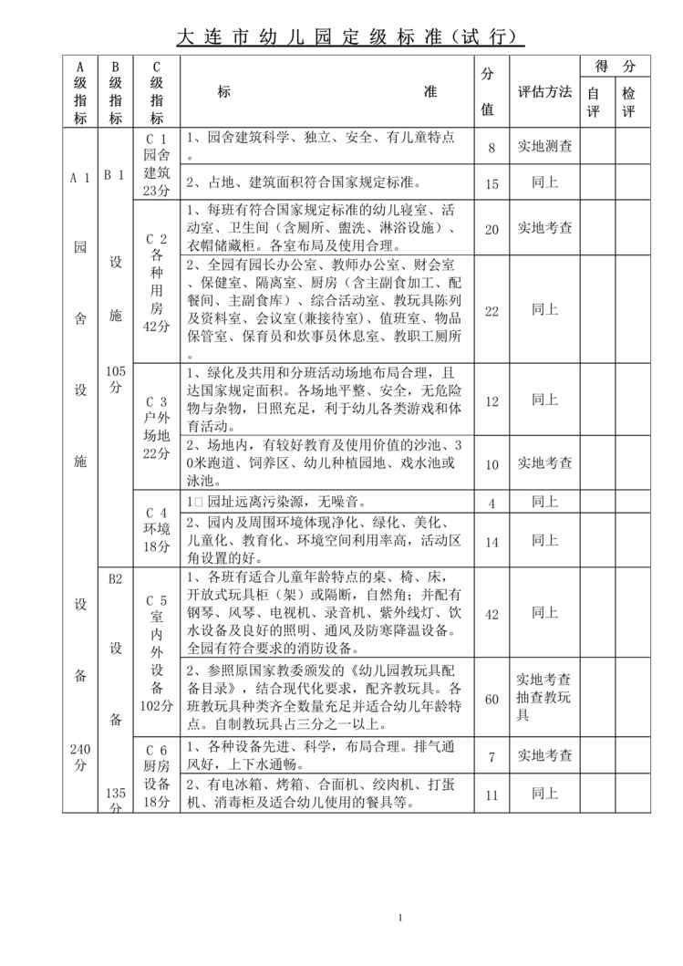 “大连市幼儿园定级标准(doc 20).rar”第1页图片