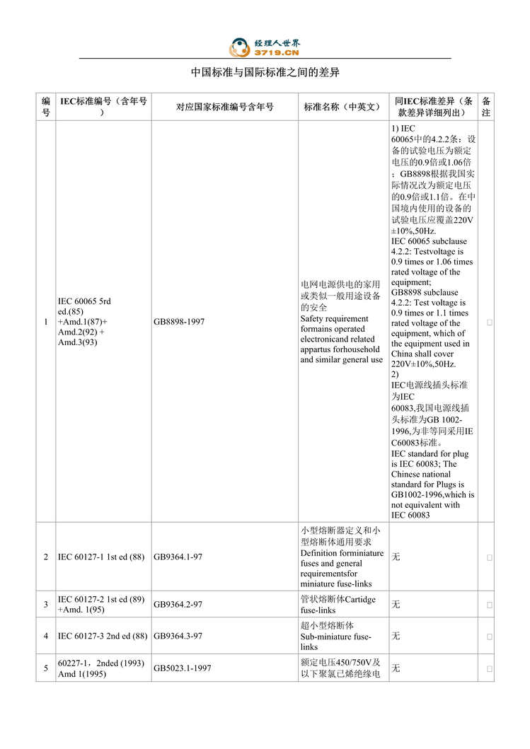 “IEC中国标准与国际标准间差异对照表(doc 41).rar”第1页图片